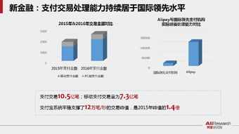 電商變天進(jìn)行時 50張PPT解析未來商業(yè)新常態(tài)與運(yùn)營新范式