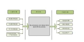 2016-2022年熟鹵制品市場深度解析 發展現狀、趨勢預判與戰略咨詢建議